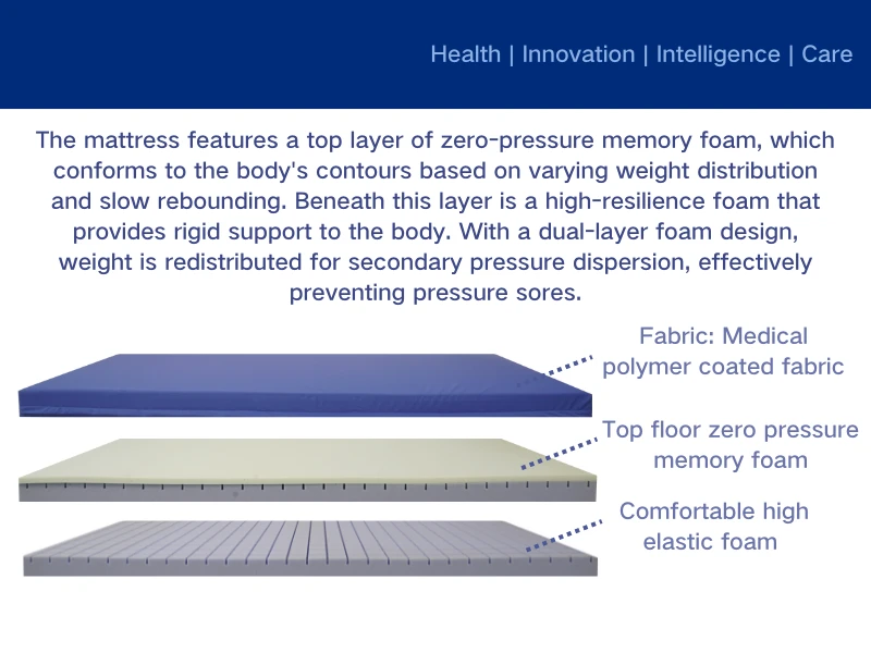 Experience Unmatched Comfort with Gel Mattresses