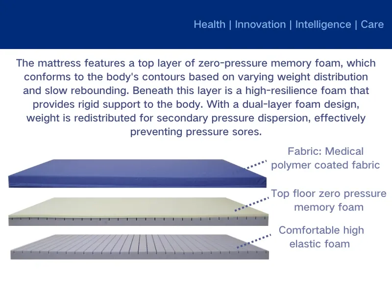 Wave Mattress Maintenance Tips for Extended Durability and Hygiene