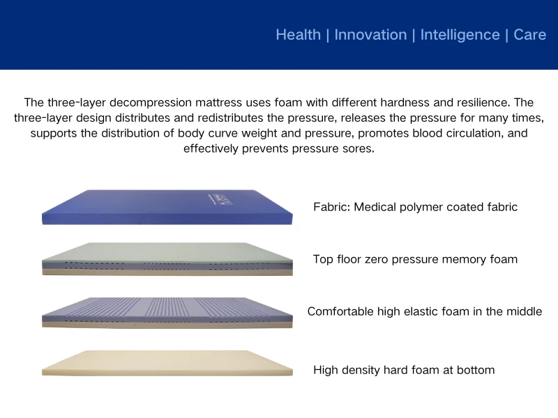 What is the Purpose of a Pressure Reducing Mattress?