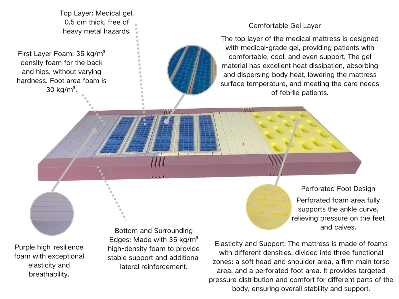 Personalized Comfort: Customizing Your Foam Mattress for Optimal Support