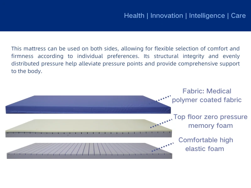 Pressure Relief Mattress Optimal Support for Pain & Pressure Point Relief