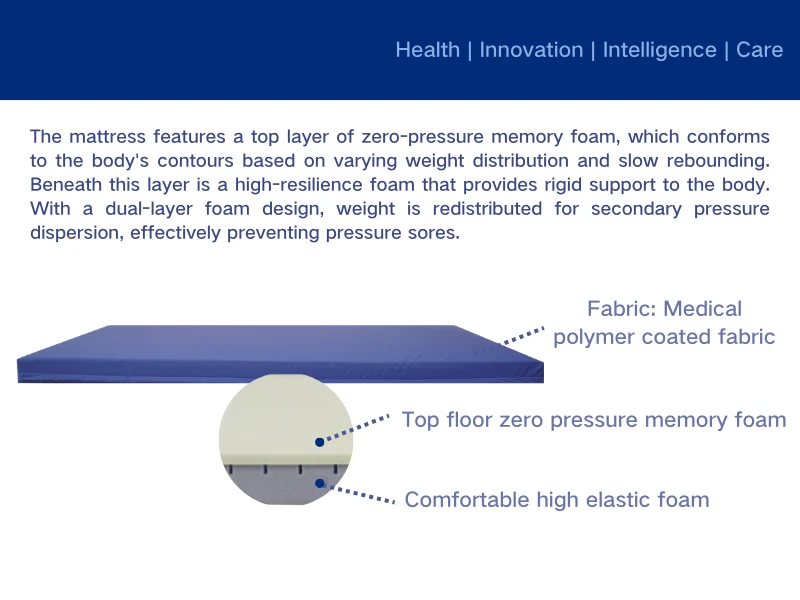 discount mattress for bedsore prevention