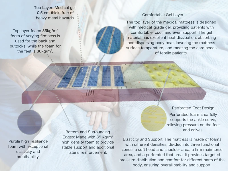 Reduce the Risk of Chronic Pain by Using Relief Mattress