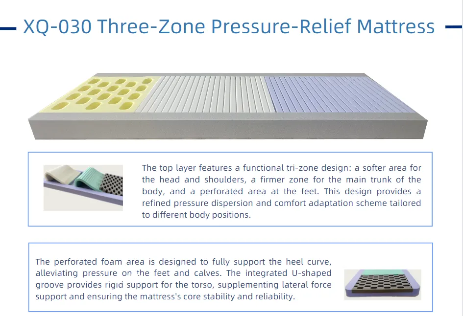 Finding Relief: Exploring Custom Pressure Reducing Mattresses