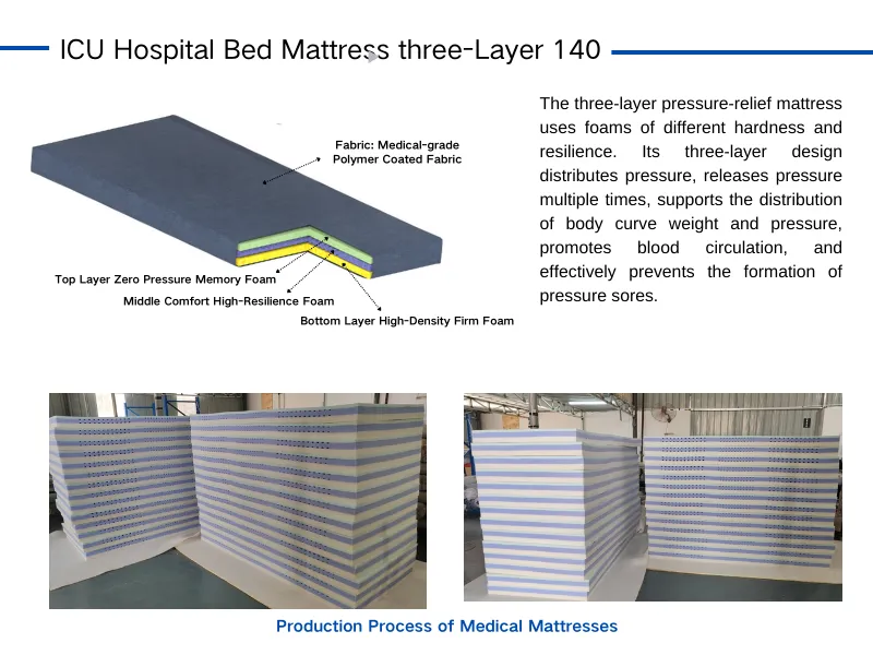 medical mattress queen size factories